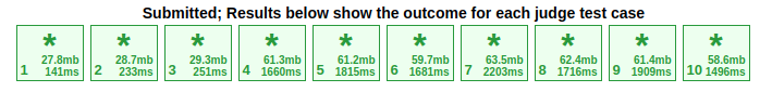 Successful test cases